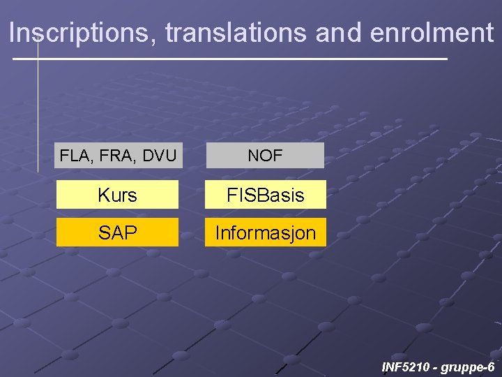 Inscriptions, translations and enrolment FLA, FRA, DVU NOF Kurs FISBasis SAP Informasjon INF 5210