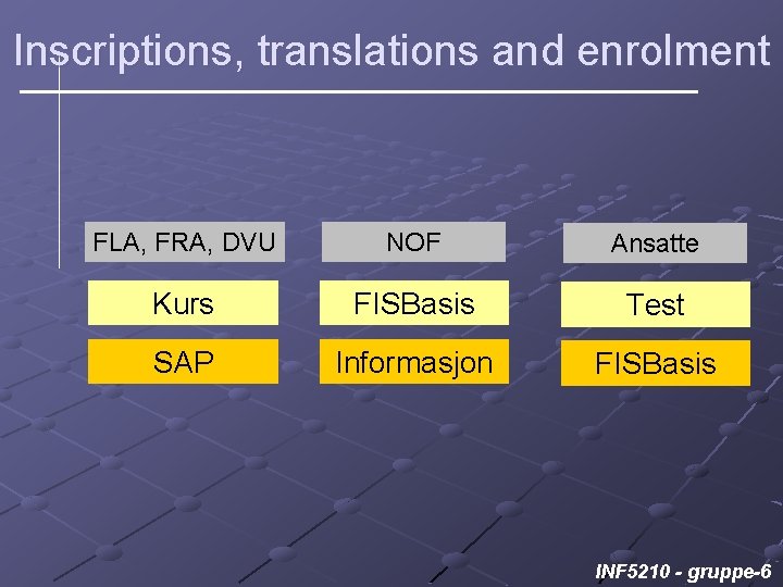 Inscriptions, translations and enrolment FLA, FRA, DVU NOF Ansatte Kurs FISBasis Test SAP Informasjon