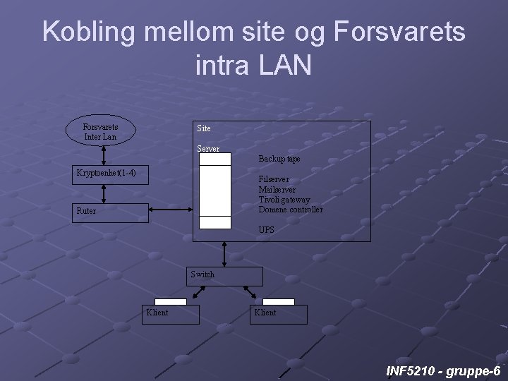 Kobling mellom site og Forsvarets intra LAN Forsvarets Inter Lan Site Server Backup tape