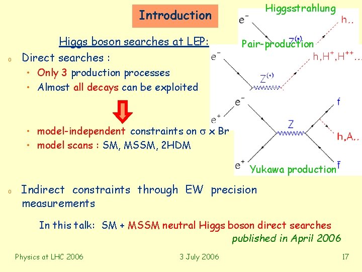 Higgsstrahlung Introduction o Higgs boson searches at LEP: Direct searches : Pair-production • Only