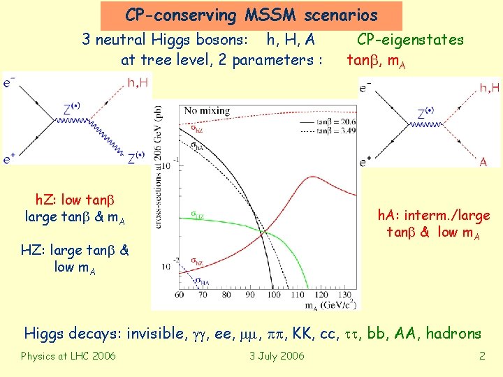 CP-conserving MSSM scenarios 3 neutral Higgs bosons: h, H, A at tree level, 2