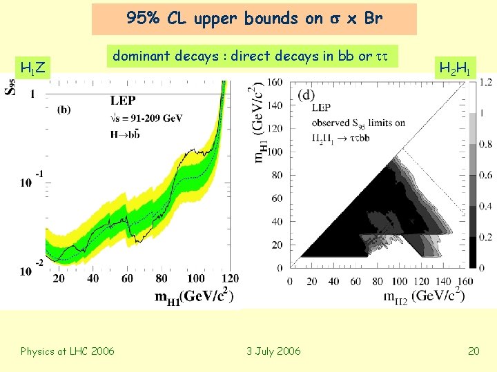 95% CL upper bounds on x Br H 1 Z dominant decays : direct