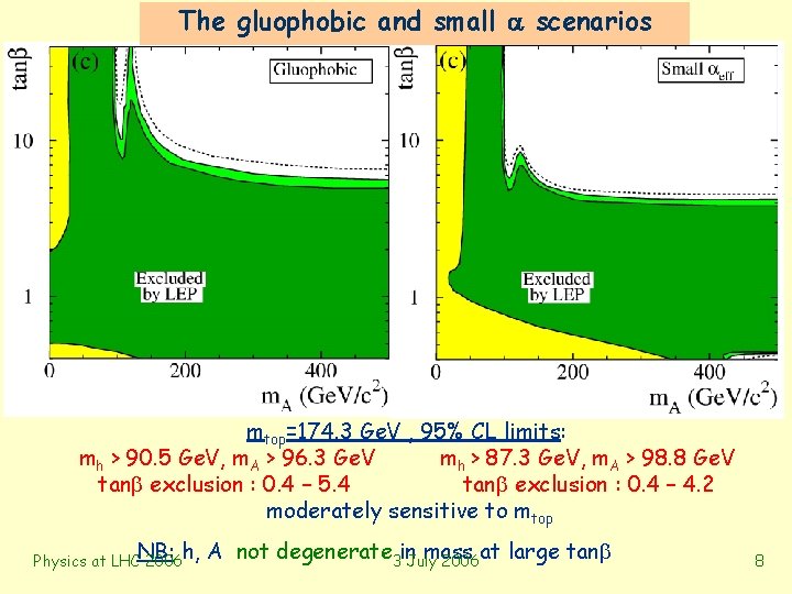 The gluophobic and small scenarios mtop=174. 3 Ge. V , 95% CL limits: mh