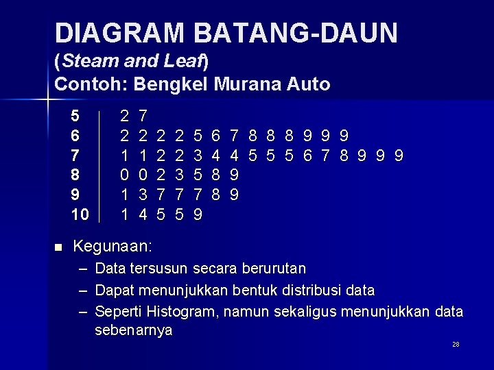 DIAGRAM BATANG-DAUN (Steam and Leaf) Contoh: Bengkel Murana Auto 5 6 7 8 9