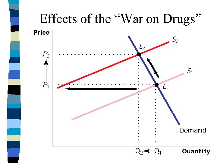Effects of the “War on Drugs” 