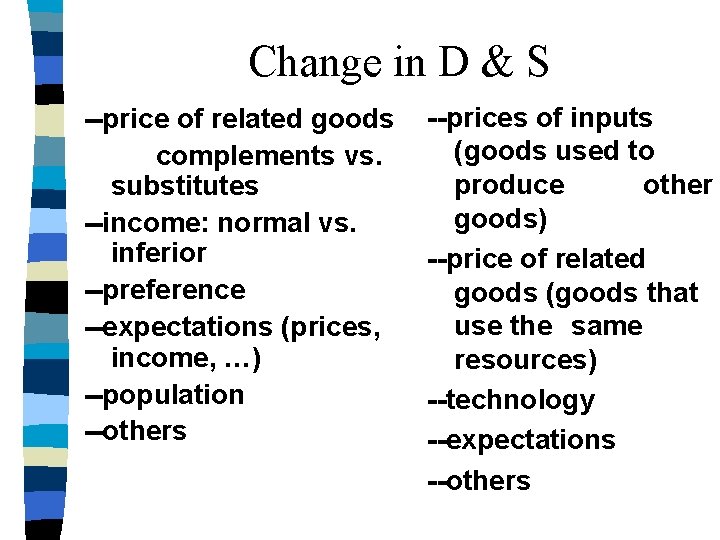Change in D & S --price of related goods complements vs. substitutes --income: normal