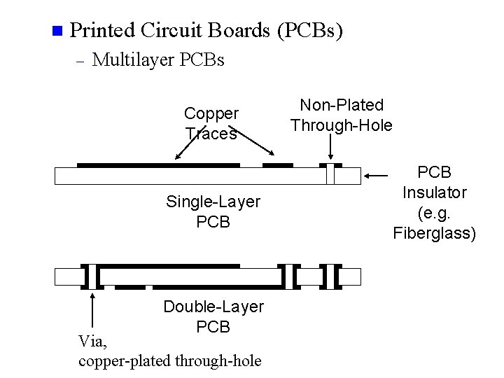 n Printed Circuit Boards (PCBs) – Multilayer PCBs Copper Traces Single-Layer PCB Double-Layer PCB