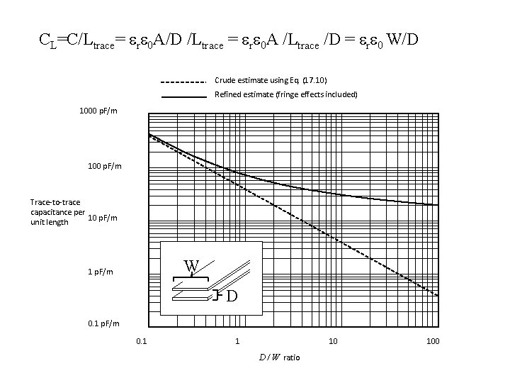 CL=C/Ltrace= ere 0 A/D /Ltrace = ere 0 A /Ltrace /D = ere 0