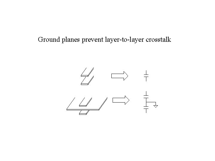 Ground planes prevent layer-to-layer crosstalk 