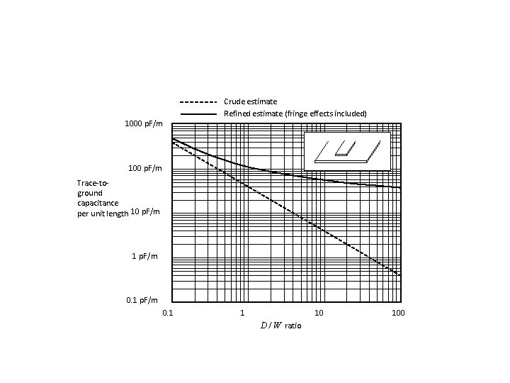 Crude estimate Refined estimate (fringe effects included) 1000 p. F/m 100 p. F/m Trace-toground
