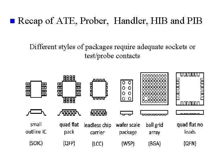 n Recap of ATE, Prober, Handler, HIB and PIB Different styles of packages require