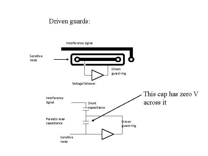 Driven guards: Interference signal Sensitive node Driven guard ring Voltage follower Interference signal Parasitic