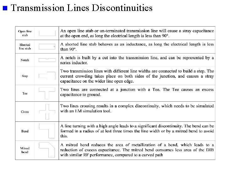n Transmission Lines Discontinuities 