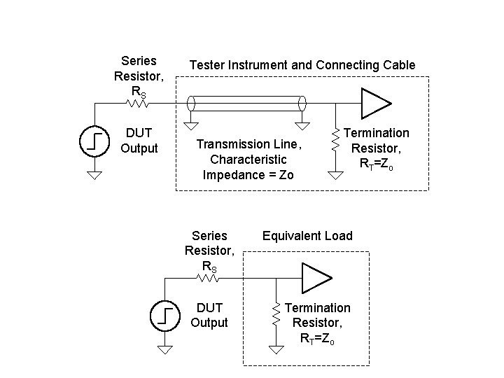 Series Resistor, RS DUT Output Tester Instrument and Connecting Cable Transmission Line, Characteristic Impedance