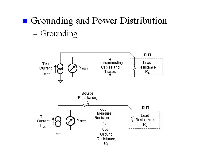 n Grounding and Power Distribution – Grounding DUT Test Current, ITEST Interconnecting Cables and