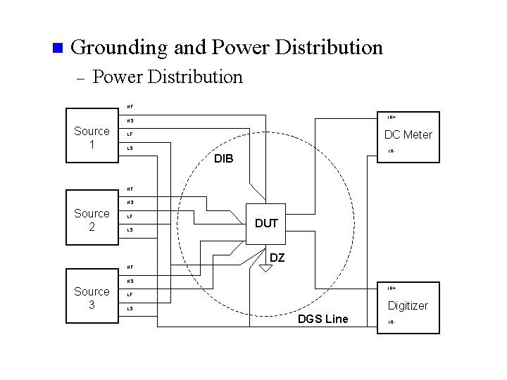 n Grounding and Power Distribution – Power Distribution HF IN+ HS Source 1 DC