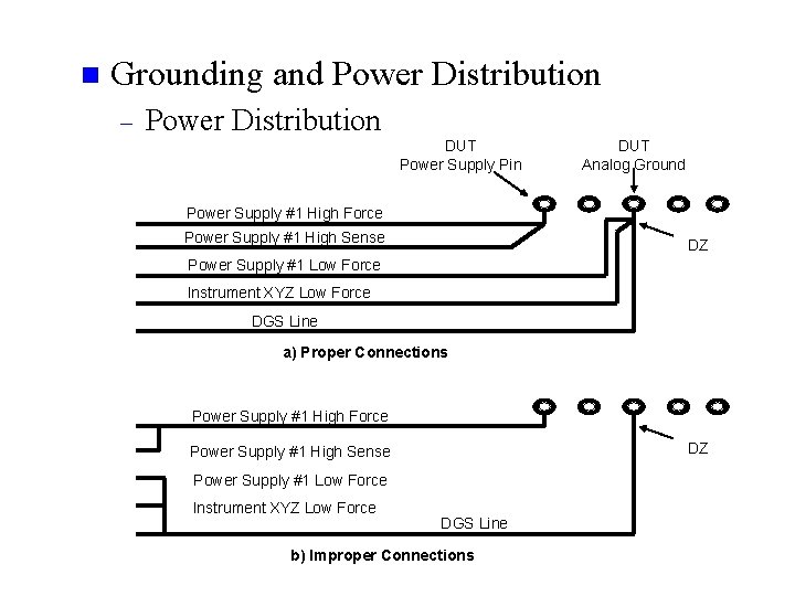 n Grounding and Power Distribution – Power Distribution DUT Power Supply Pin DUT Analog
