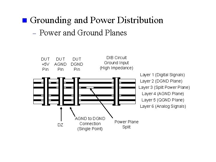n Grounding and Power Distribution – Power and Ground Planes DUT +5 V Pin