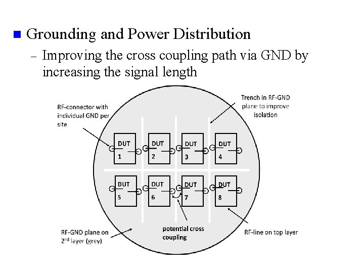 n Grounding and Power Distribution – Improving the cross coupling path via GND by