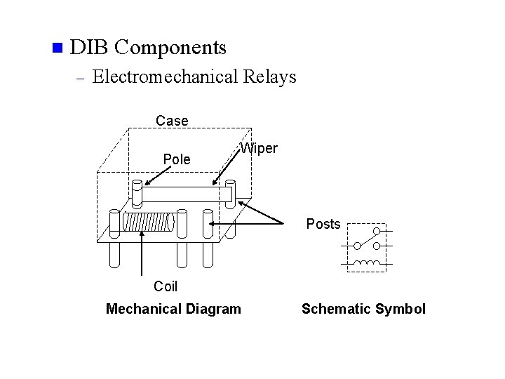 n DIB Components – Electromechanical Relays Case Pole Wiper Posts Coil Mechanical Diagram Schematic