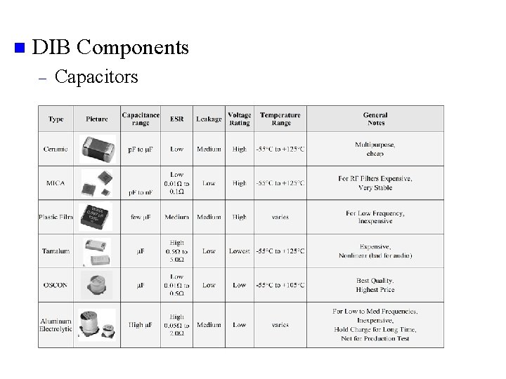 n DIB Components – Capacitors 