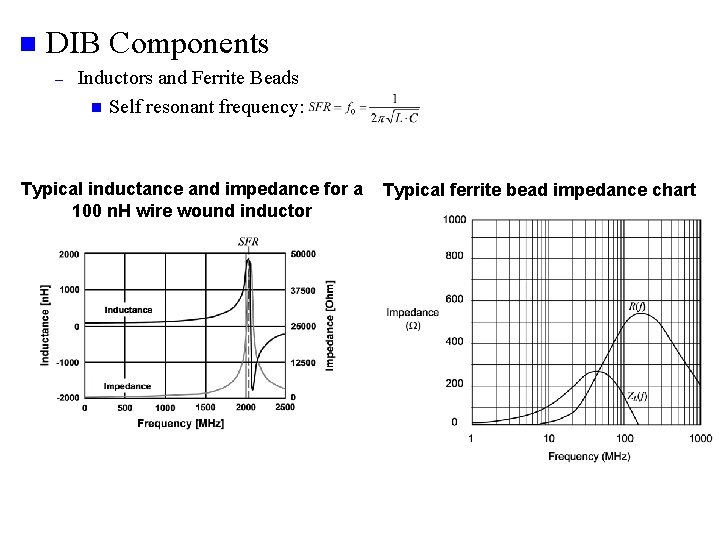 n DIB Components – Inductors and Ferrite Beads n Self resonant frequency: Typical inductance