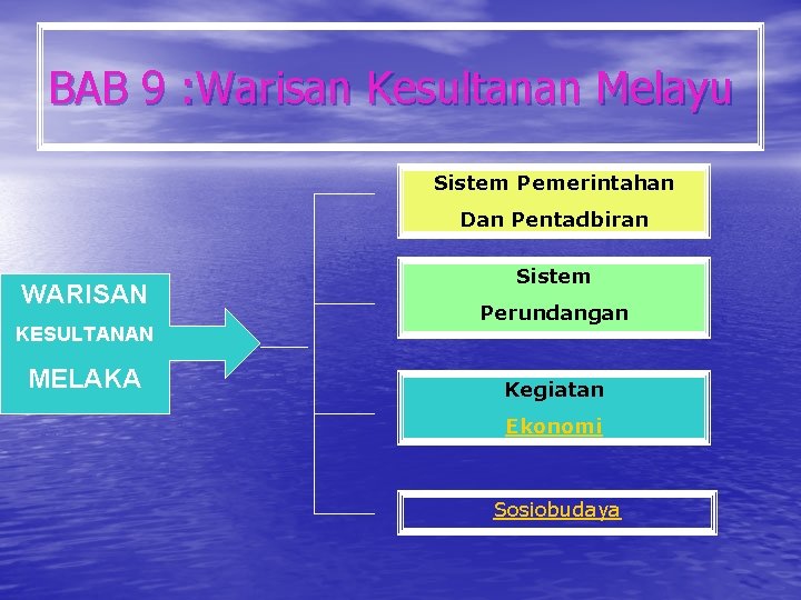 BAB 9 : Warisan Kesultanan Melayu Sistem Pemerintahan Dan Pentadbiran WARISAN KESULTANAN MELAKA Sistem