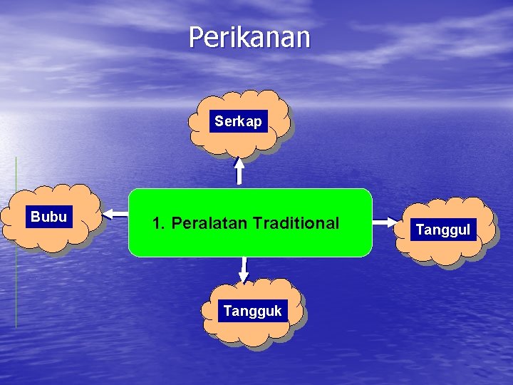 Perikanan Serkap Bubu 1. Peralatan Traditional Tangguk Tanggul 