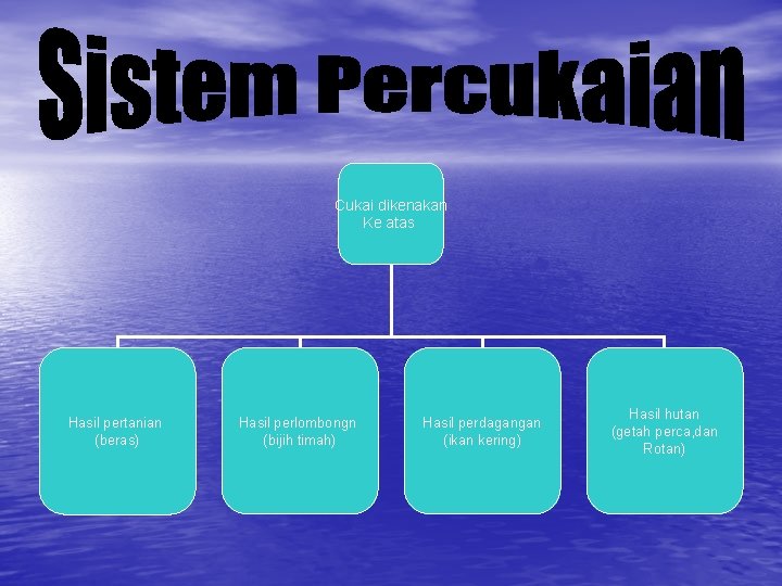 Cukai dikenakan Ke atas Hasil pertanian (beras) Hasil perlombongn (bijih timah) Hasil perdagangan (ikan