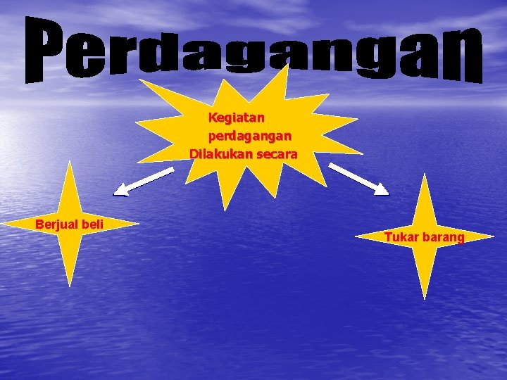 Kegiatan perdagangan Dilakukan secara Berjual beli Tukar barang 