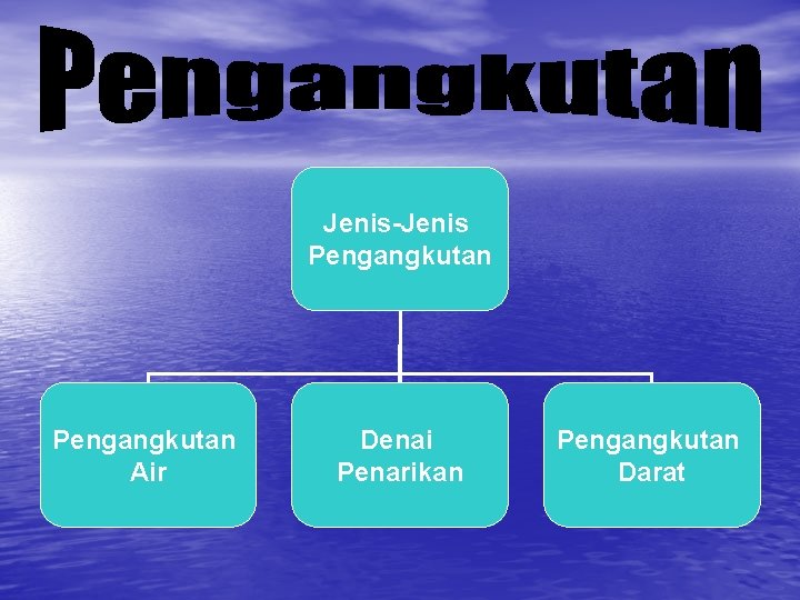 Jenis-Jenis Pengangkutan Air Denai Penarikan Pengangkutan Darat 