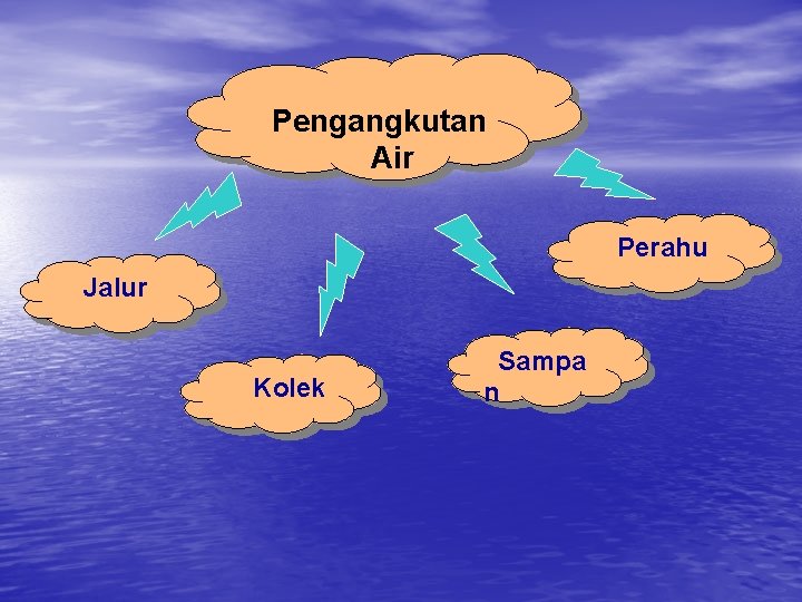 Pengangkutan Air Perahu Jalur Kolek Sampa n 