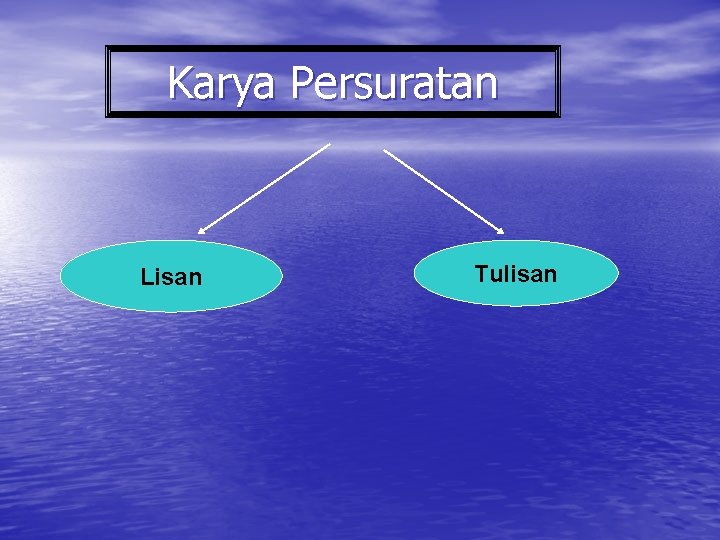 Karya Persuratan Lisan Tulisan 