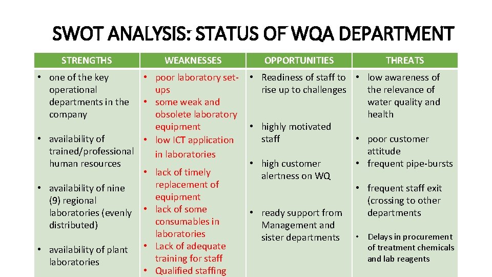 SWOT ANALYSIS: STATUS OF WQA DEPARTMENT STRENGTHS • one of the key operational departments