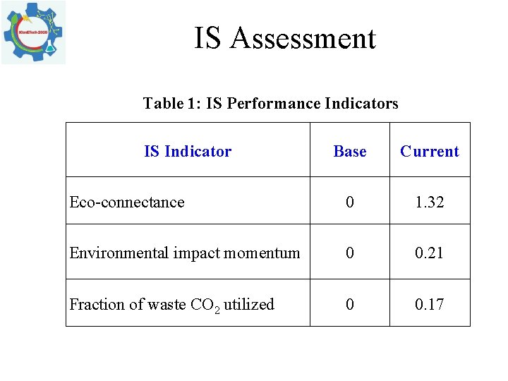 IS Assessment Table 1: IS Performance Indicators IS Indicator Base Current Eco connectance 0