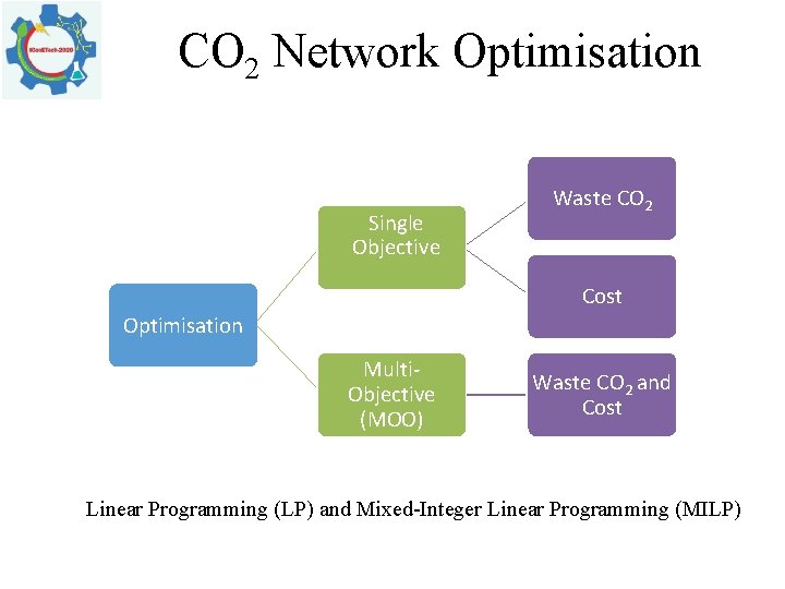 CO 2 Network Optimisation Single Objective Waste CO 2 Cost Optimisation Multi. Objective (MOO)