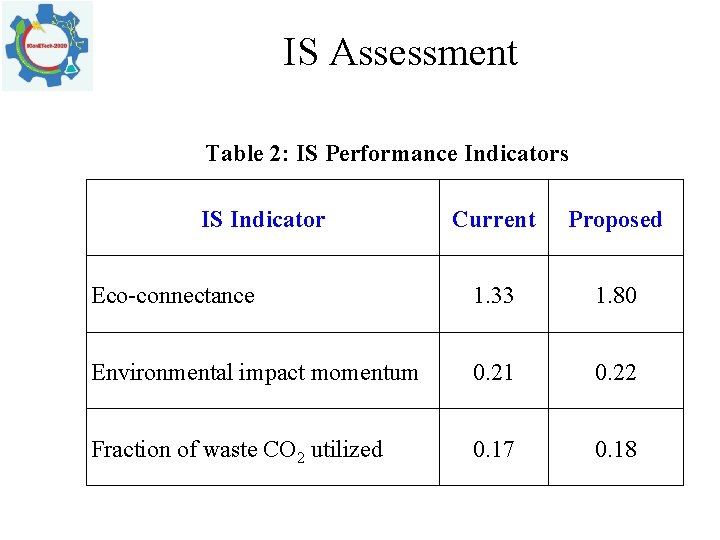 IS Assessment Table 2: IS Performance Indicators IS Indicator Current Proposed Eco connectance 1.