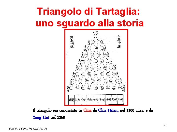 Triangolo di Tartaglia: uno sguardo alla storia Il triangolo era conosciuto in Cina da