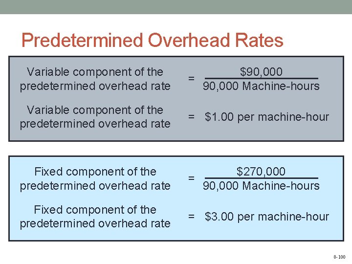 Predetermined Overhead Rates Variable component of the predetermined overhead rate $90, 000 = 90,