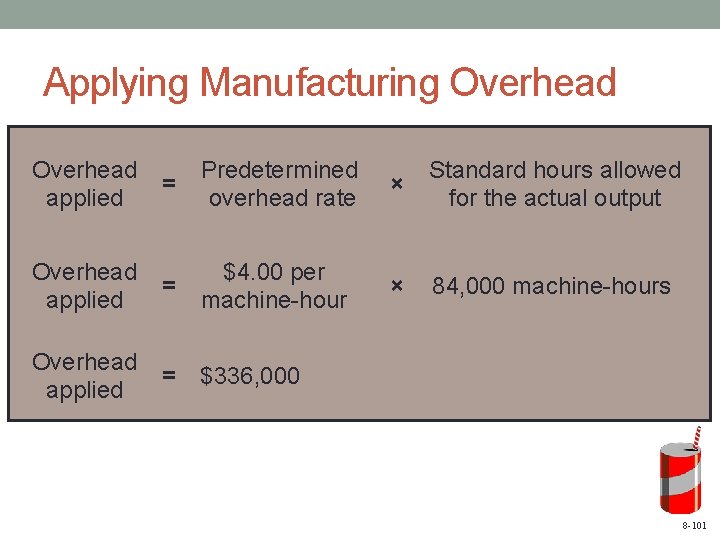 Applying Manufacturing Overhead applied = Predetermined overhead rate × Standard hours allowed for the