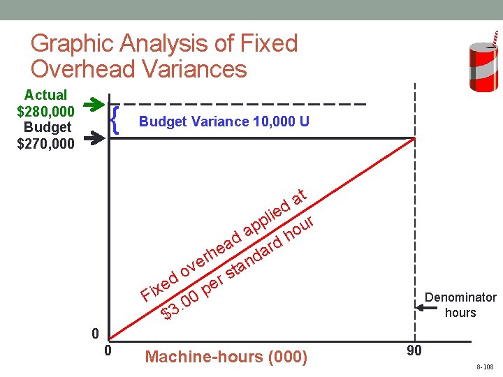 Graphic Analysis of Fixed Overhead Variances Actual $280, 000 Budget $270, 000 { Budget