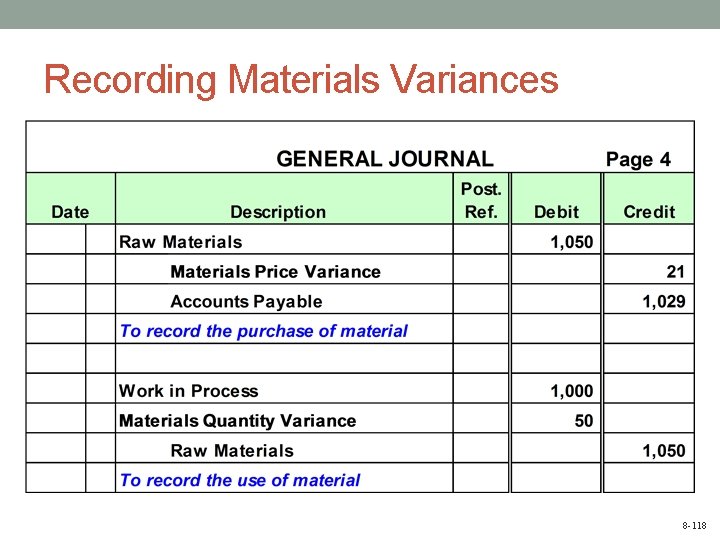 Recording Materials Variances 8 -118 