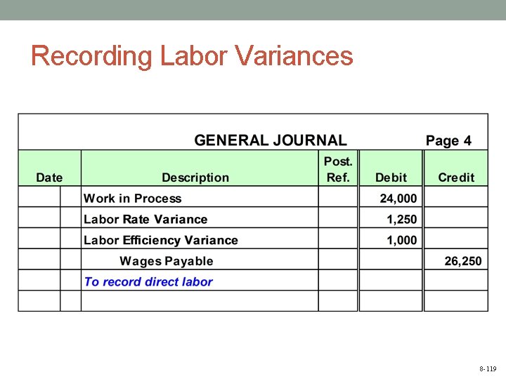 Recording Labor Variances 8 -119 