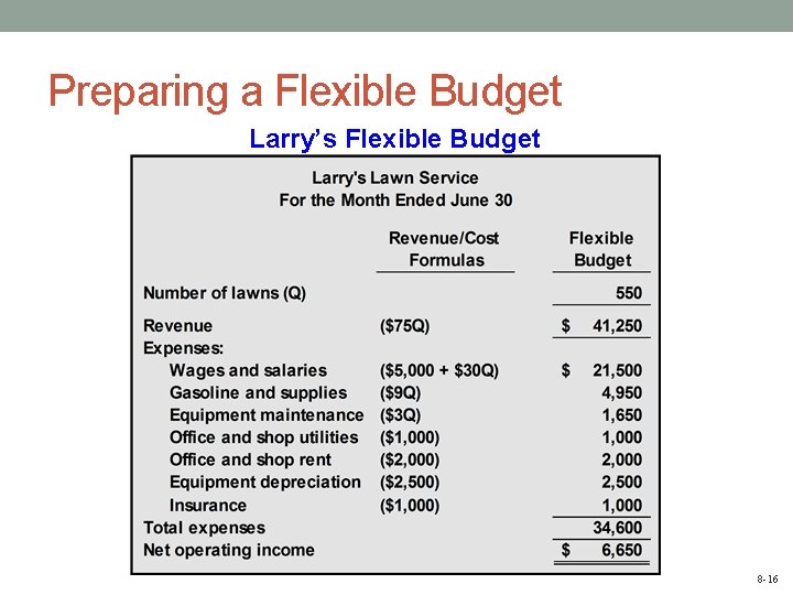 Preparing a Flexible Budget Larry’s Flexible Budget 8 -16 