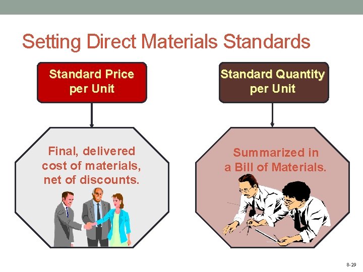 Setting Direct Materials Standard Price per Unit Standard Quantity per Unit Final, delivered cost