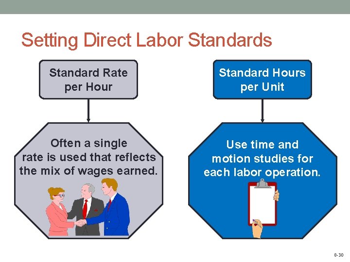 Setting Direct Labor Standards Standard Rate per Hour Standard Hours per Unit Often a