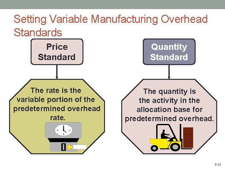 Setting Variable Manufacturing Overhead Standards Price Standard Quantity Standard The rate is the variable