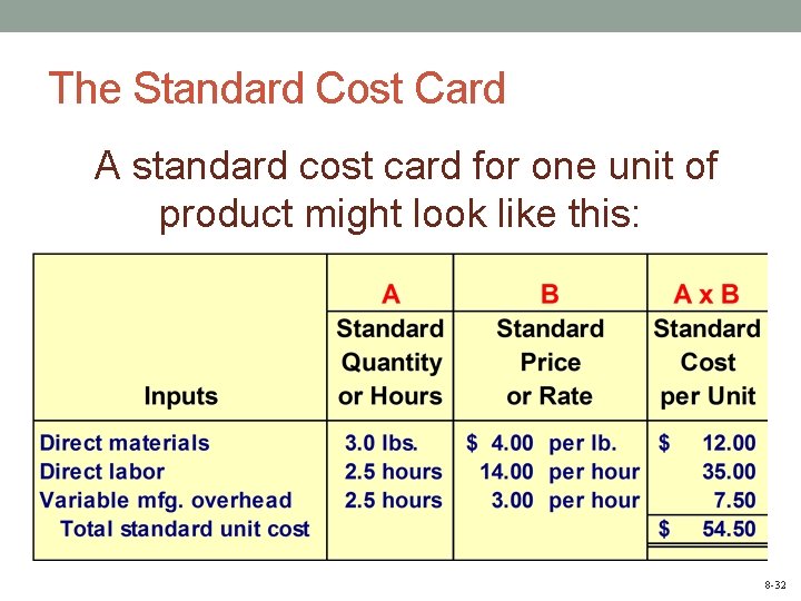 The Standard Cost Card A standard cost card for one unit of product might