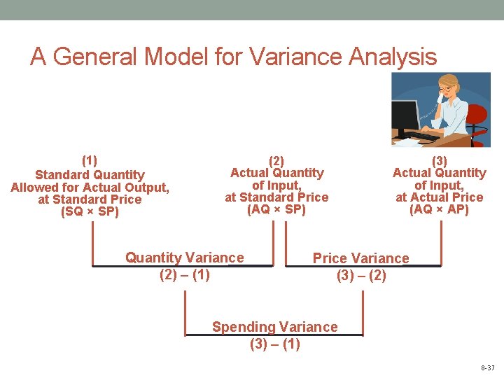 A General Model for Variance Analysis (1) Standard Quantity Allowed for Actual Output, at