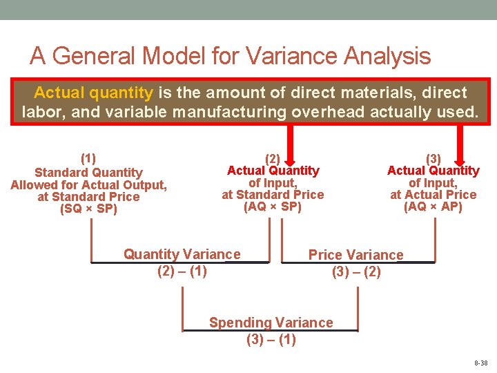 A General Model for Variance Analysis Actual quantity is the amount of direct materials,